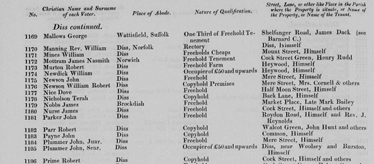 1832 Norfolk electoral roll